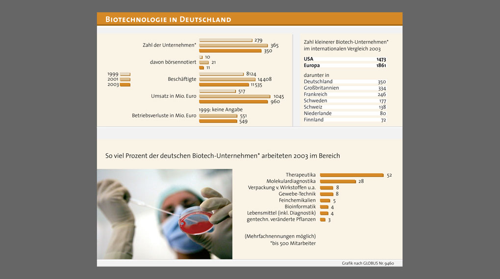 Grafik aus Publikation Biopolitik im Diskurs